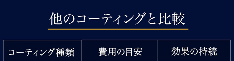 他のコーティングと比較
